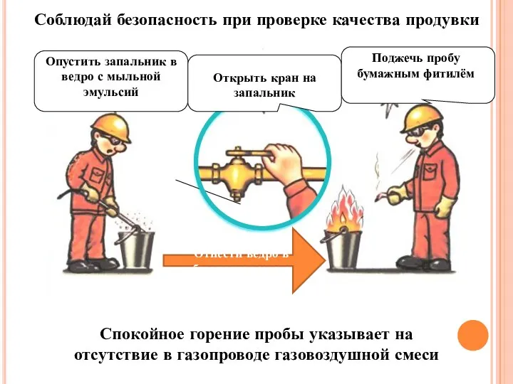 Соблюдай безопасность при проверке качества продувки Опустить запальник в ведро