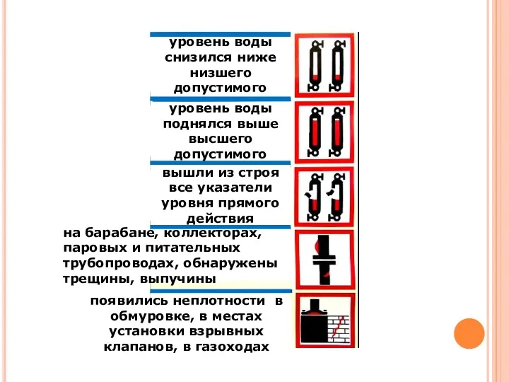 уровень воды снизился ниже низшего допустимого уровень воды поднялся выше