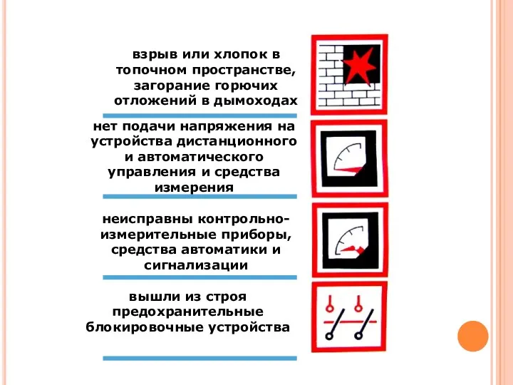 взрыв или хлопок в топочном пространстве, загорание горючих отложений в