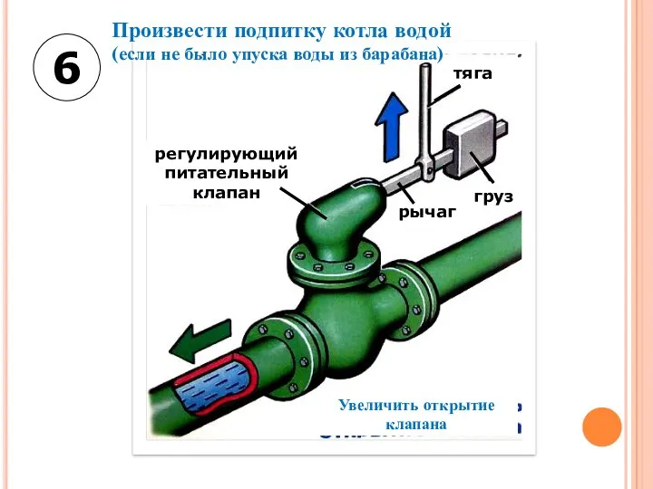 6 Увеличить открытие клапана регулирующий питательный клапан тяга груз рычаг