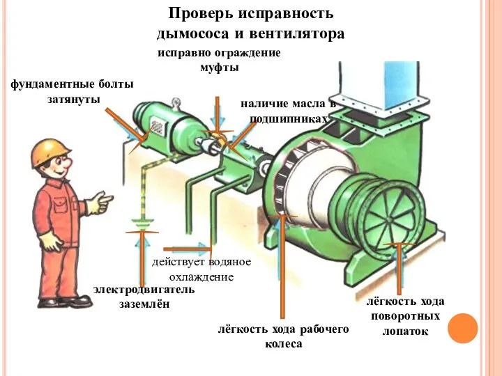 Проверь исправность дымососа и вентилятора фундаментные болты затянуты исправно ограждение