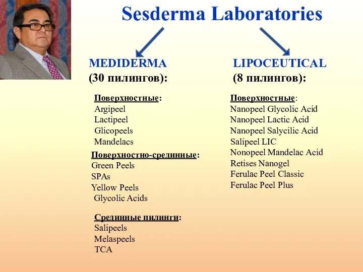 Sesderma Laboratories MEDIDERMA (30 пилингов): LIPOCEUTICAL (8 пилингов): Поверхностные: Argipeel