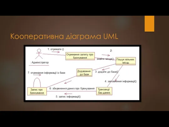 Кооперативна діаграма UML