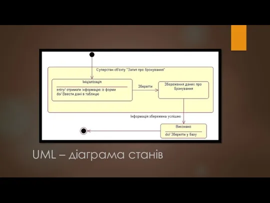 UML – діаграма станів