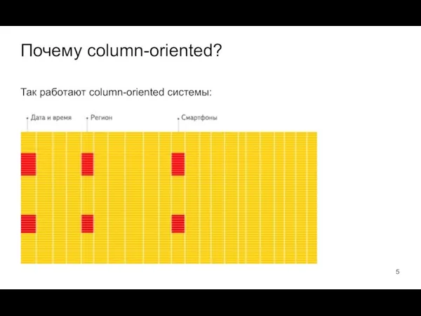 Так работают column-oriented системы: Почему column-oriented?