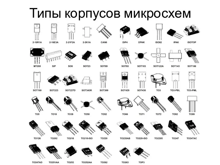 Типы корпусов микросхем