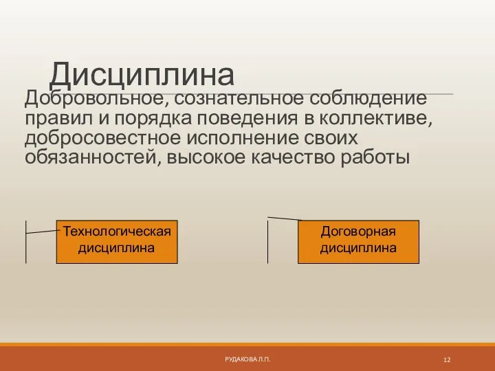 Дисциплина Добровольное, сознательное соблюдение правил и порядка поведения в коллективе,