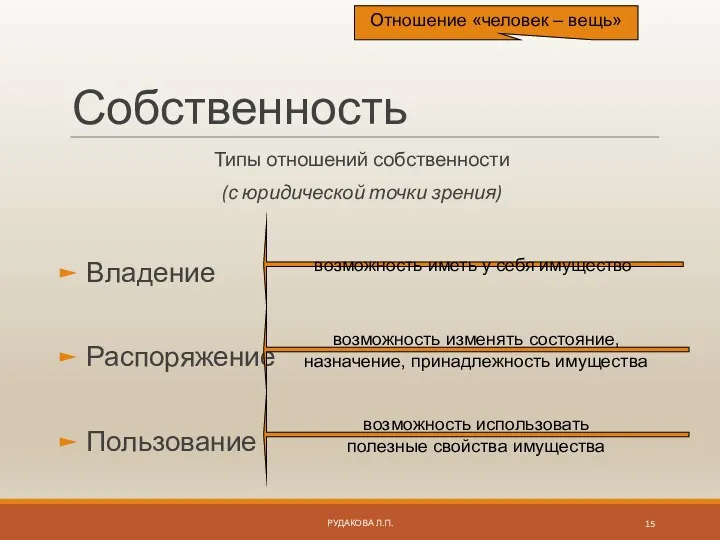 Собственность Типы отношений собственности (с юридической точки зрения) Владение Распоряжение