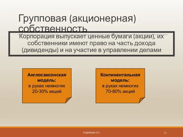 Групповая (акционерная) собственность Корпорация выпускает ценные бумаги (акции), их собственники