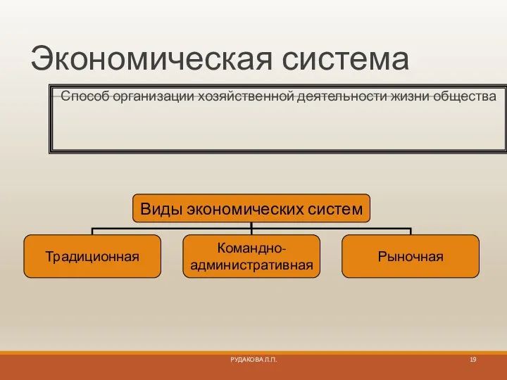 Экономическая система Способ организации хозяйственной деятельности жизни общества РУДАКОВА Л.П.