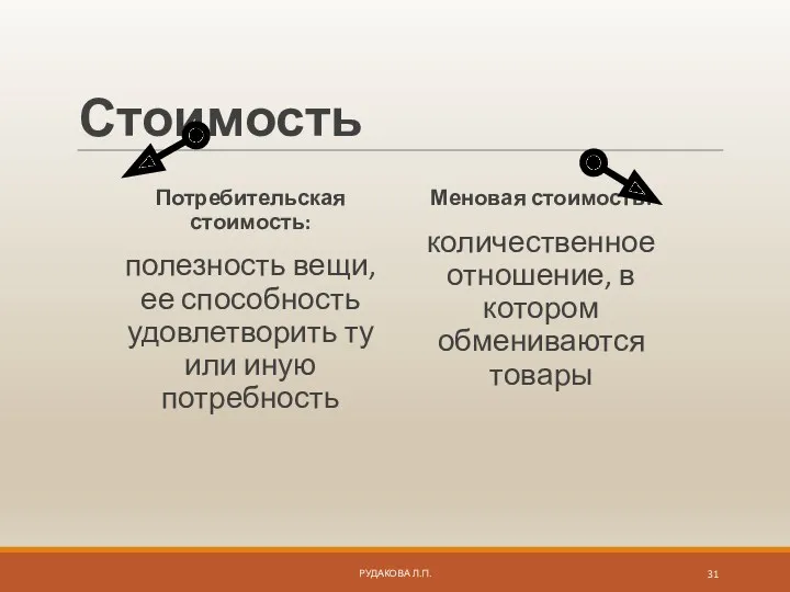 Стоимость Потребительская стоимость: полезность вещи, ее способность удовлетворить ту или