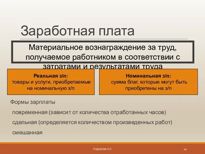 Заработная плата Формы зарплаты повременная (зависит от количества отработанных часов)