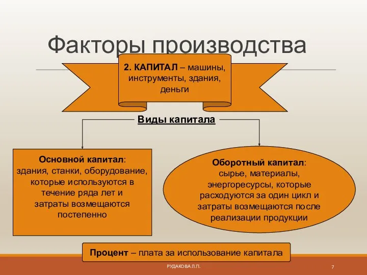 Основной капитал: здания, станки, оборудование, которые используются в течение ряда