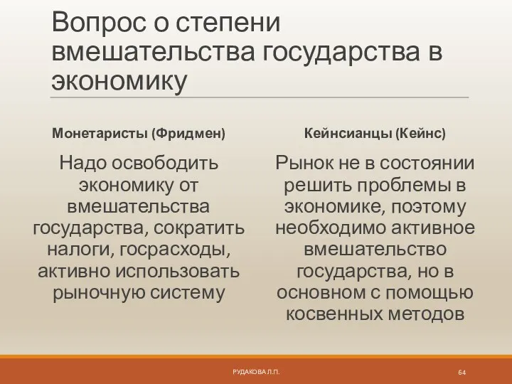 Вопрос о степени вмешательства государства в экономику Монетаристы (Фридмен) Надо