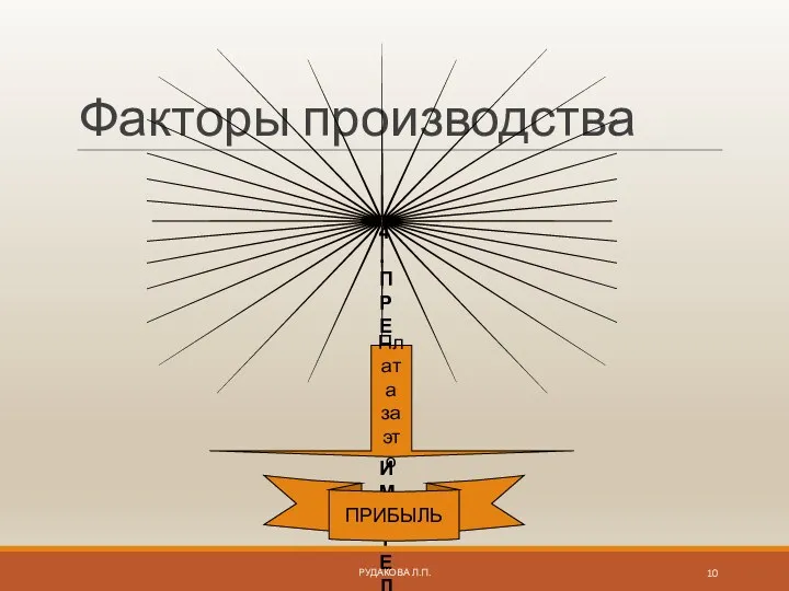 Факторы производства 4. ПРЕДПРИНИМАТЕЛЬСТВО – деятельность по организации и управлению