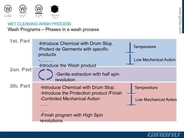 1st. Part 2on. Part 3th. Part -Introduce Chemical with Drum Stop. -Protect de