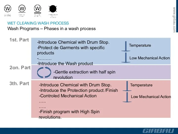 1st. Part 2on. Part 3th. Part -Introduce Chemical with Drum