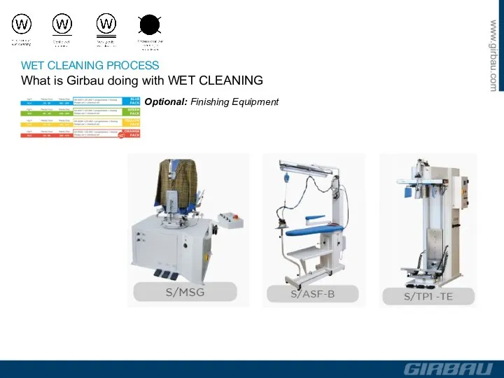 Optional: Finishing Equipment WET CLEANING PROCESS What is Girbau doing with WET CLEANING