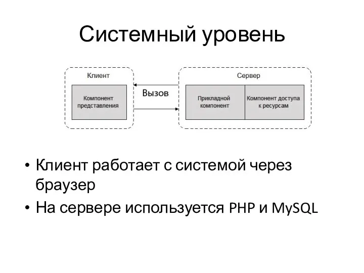 Системный уровень Клиент работает с системой через браузер На сервере используется PHP и MySQL