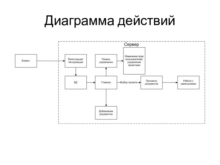 Диаграмма действий