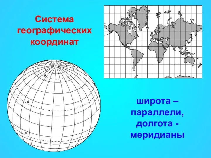 Система географических координат широта – параллели, долгота -меридианы