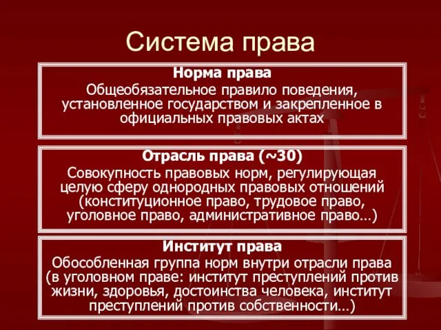 Система права Норма права Общеобязательное правило поведения, установленное государством и