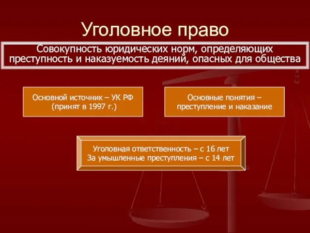 Уголовное право Совокупность юридических норм, определяющих преступность и наказуемость деяний,