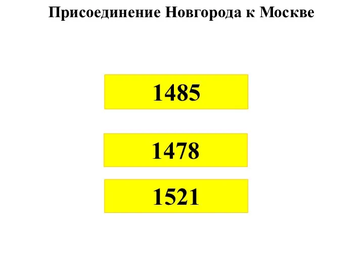 1485 1478 1521 Присоединение Новгорода к Москве
