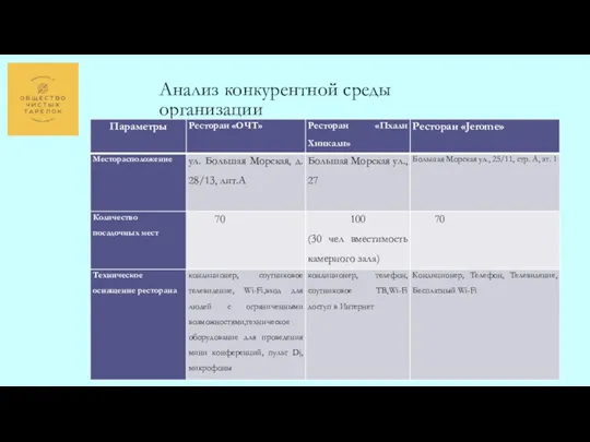 Анализ конкурентной среды организации