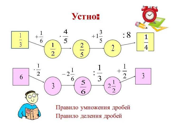 Устно: 6 Правило умножения дробей Правило деления дробей