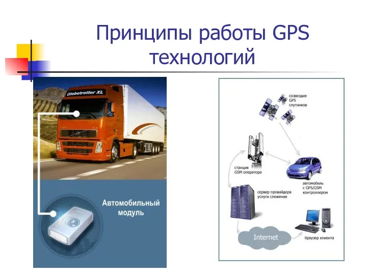 Принципы работы GPS технологий