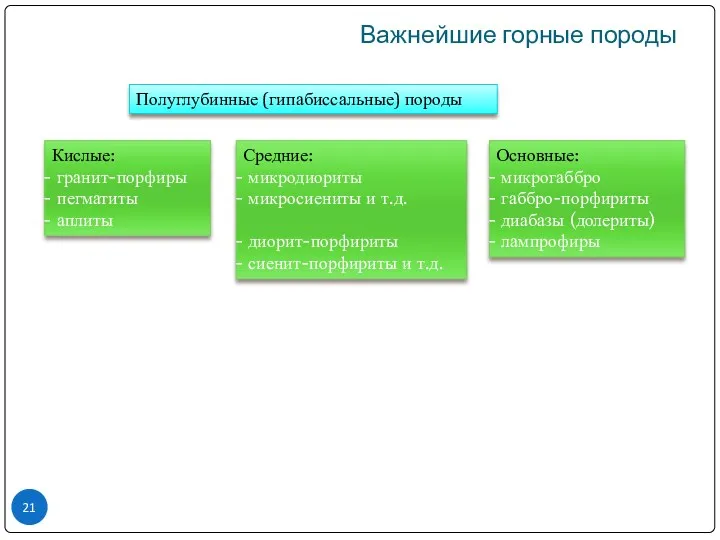 Важнейшие горные породы Полуглубинные (гипабиссальные) породы Кислые: гранит-порфиры пегматиты аплиты