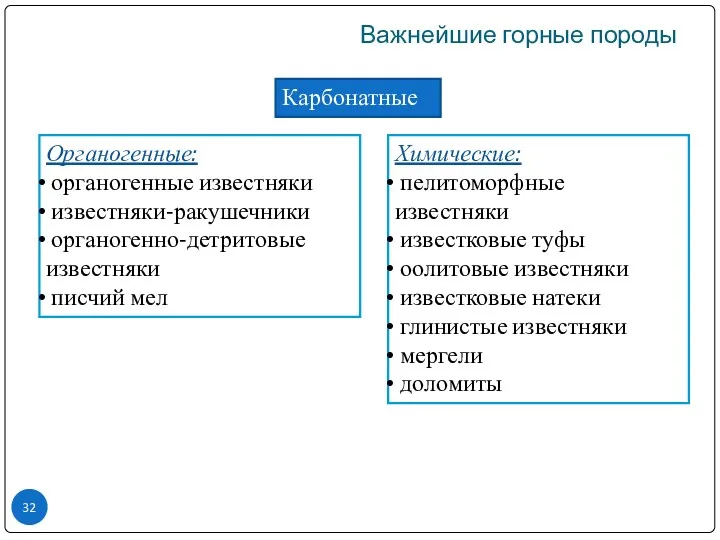 Важнейшие горные породы Карбонатные Органогенные: органогенные известняки известняки-ракушечники органогенно-детритовые известняки