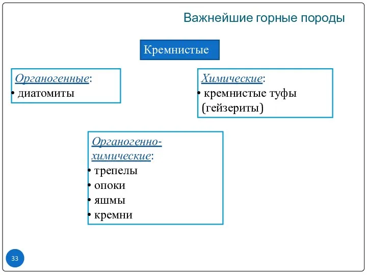 Важнейшие горные породы Кремнистые Органогенные: диатомиты Химические: кремнистые туфы (гейзериты) Органогенно-химические: трепелы опоки яшмы кремни