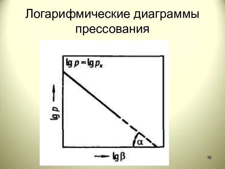 Логарифмические диаграммы прессования