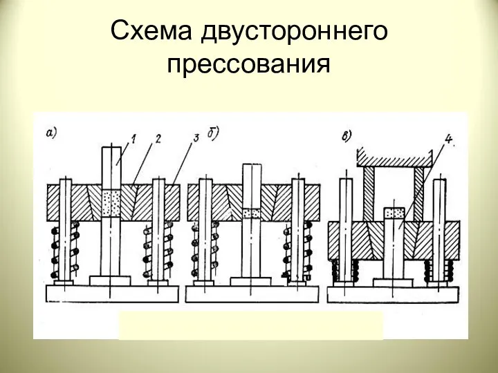 Схема двустороннего прессования