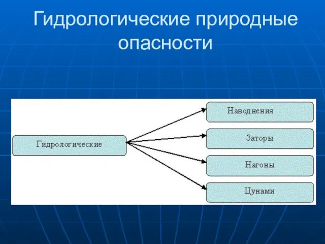 Гидрологические природные опасности