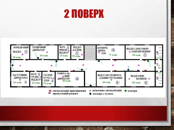 2 ПОВЕРХ