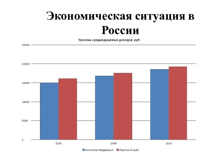 Экономическая ситуация в России