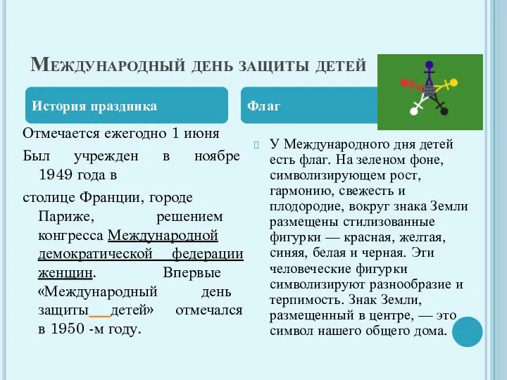 Международный день защиты детей Отмечается ежегодно 1 июня Был учрежден