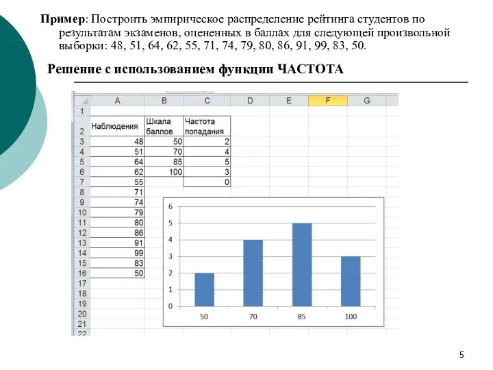 Пример: Построить эмпирическое распределение рейтинга студентов по результатам экзаменов, оцененных