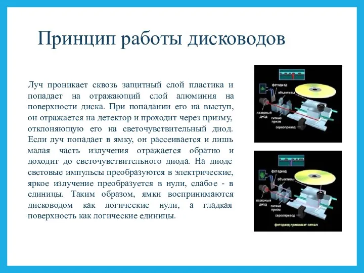 Принцип работы дисководов Луч проникает сквозь защитный слой пластика и