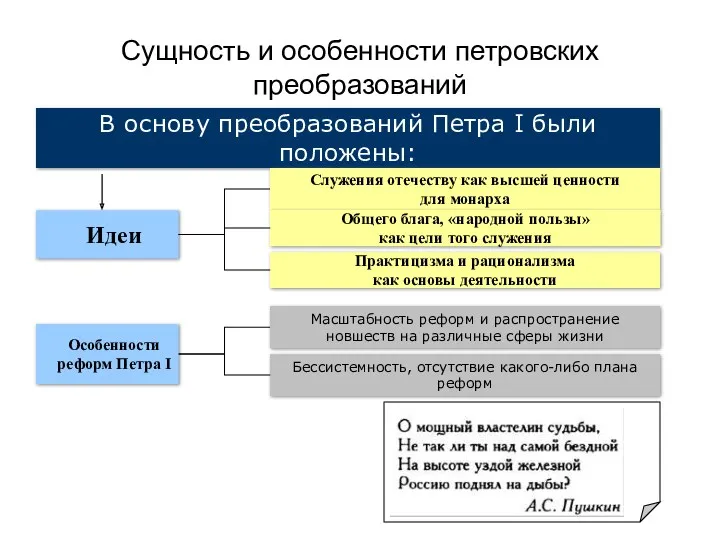 Сущность и особенности петровских преобразований В основу преобразований Петра I