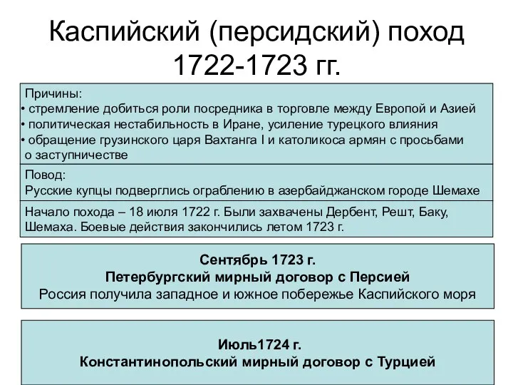 Каспийский (персидский) поход 1722-1723 гг. Причины: стремление добиться роли посредника