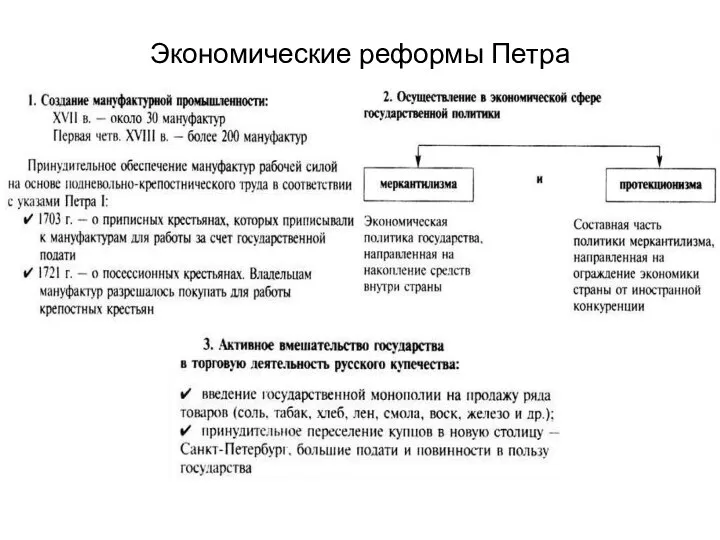 Экономические реформы Петра