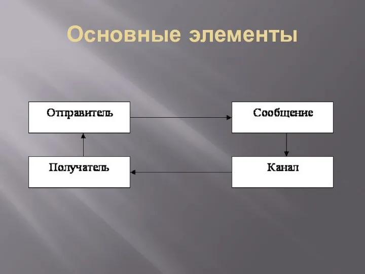 Основные элементы