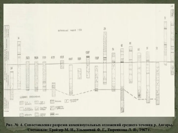 Рис. № 4. Сопоставление разрезов каменноугольных отложений среднего течения р.