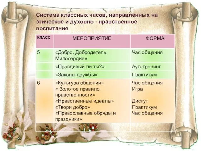 Система классных часов, направленных на этическое и духовно - нравственное воспитание