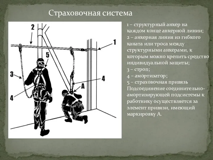 1 – структурный анкер на каждом конце анкерной линии; 2