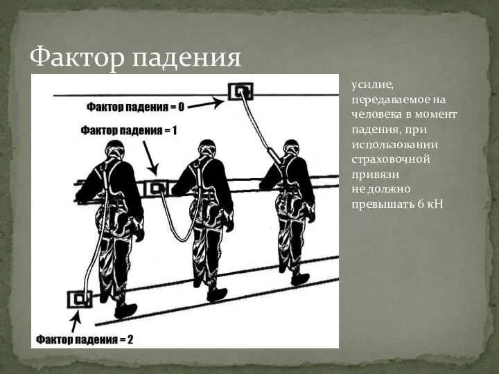 Фактор падения усилие, передаваемое на человека в момент падения, при